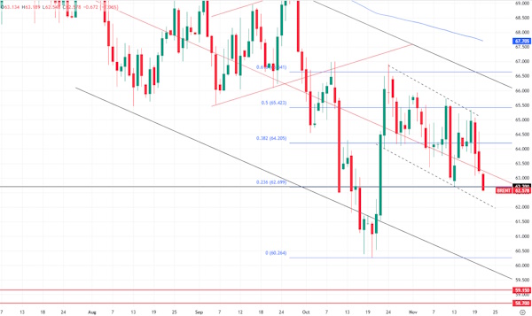 Для нефти актуальны два сценария